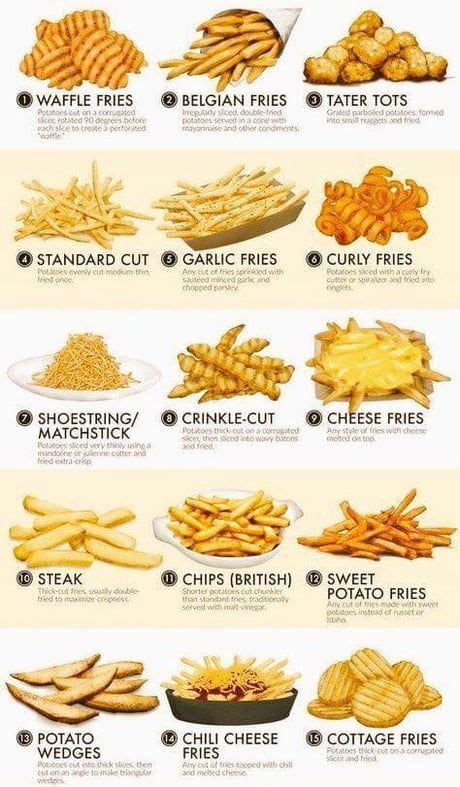 From Classic to Gourmet: Exploring Different Varieties of Fries