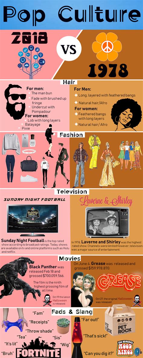 From Films to Fashion Shows: How Disguised Attire Shaped Pop Culture Trends