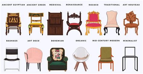 From Thrones to Stools: Tracing the Historical Evolution of Seating Symbolism