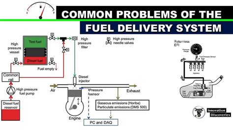 Fuel Delivery Issues