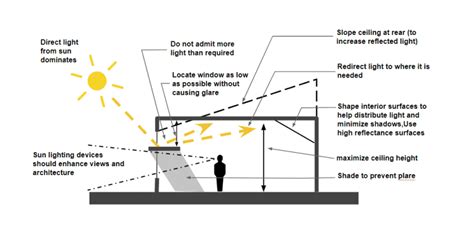 Harnessing Natural Light: Tips for Maximizing Sunlight