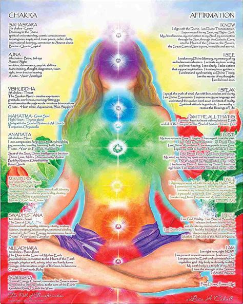 Healing and Finding Balance in the Chakra Energy System