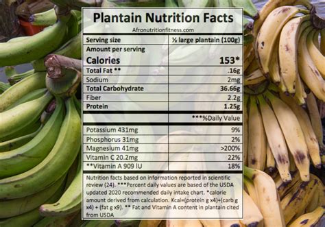 Health Benefits of Ripened Plantain: The Crunchy Nutritional Powerhouse