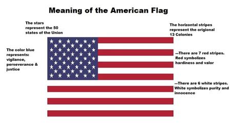 Historical Significance: The American Flag as a Symbol of Hope and Aspirations