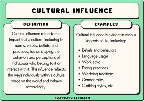 How Cultural Beliefs and Conditioning Influence Interpretation
