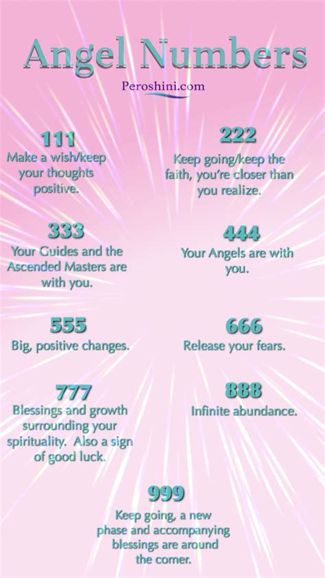 How to Spot Angelic Numbers: Recognizing the Signs