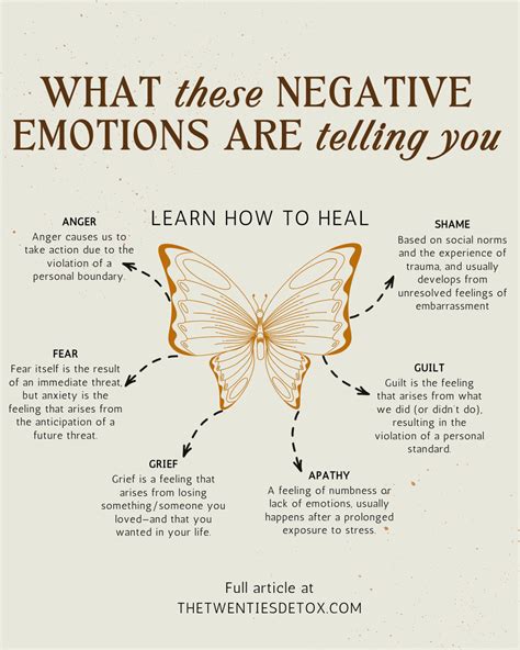 Identifying Your Unresolved Emotions