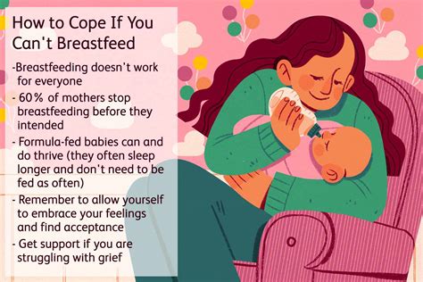 Impact on the Emotional Well-being of Mothers who Breastfeed: Coping Strategies and Seeking Support