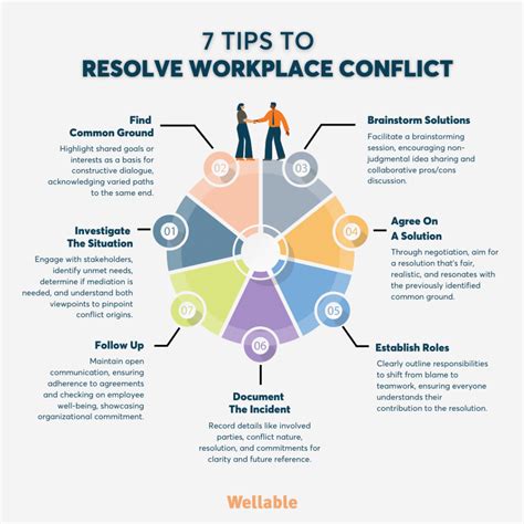 Implementing Policies and Procedures for Managing and Resolving Workplace Conflicts