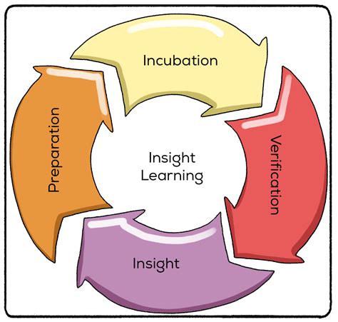 Insider Insights to Attaining the Perfect Pap