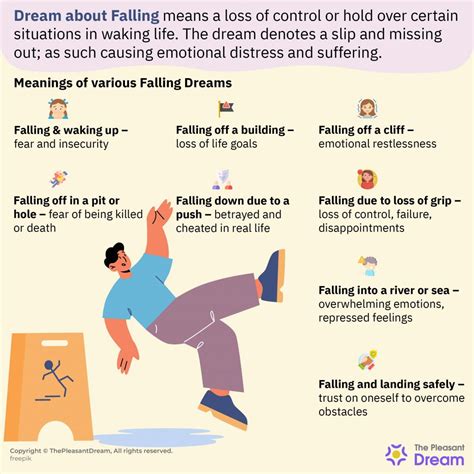 Insight into the Psychological Significance of Falling in Dreams