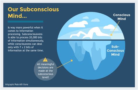 Insights into the Depths: Discovering the Subliminal Significance of Infant Motion Fantasy