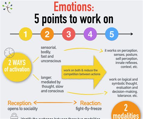 Insights into the Emotional Impact