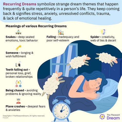 Insights into the recurring dreams and their potential symbolism