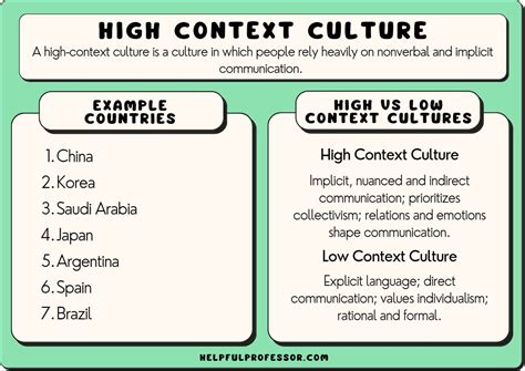 Interpretation in different cultural contexts