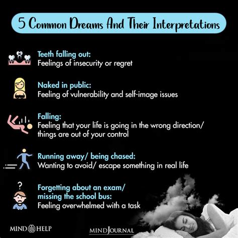 Interpretation of Dreams in Psychology
