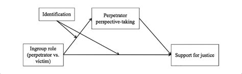Interpreting the Actions: Deciphering the Significance When a Beloved Individual Assumes the Role of the Perpetrator