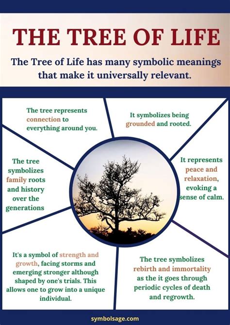 Interpreting the Symbolism: Exploring Profound Meanings