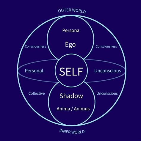 Jungian Analysis: Unveiling the Symbolic Depths of the Dream through Archetypes and Collective Unconscious