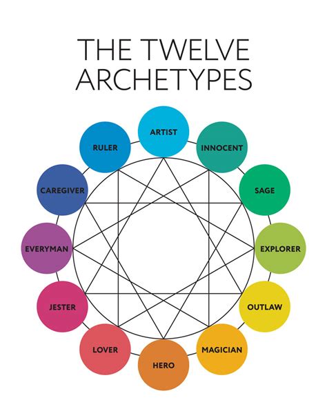 Jungian Perspective: Revealing the Symbolism of Archetypes