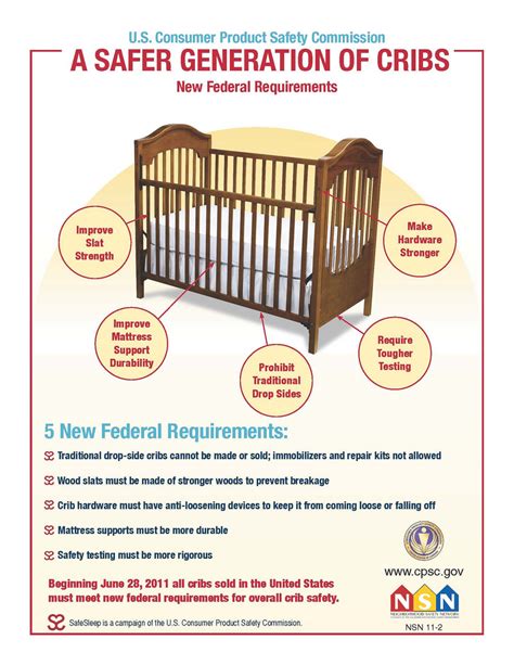 Keeping Your Baby's Crib Clean and Hygienic