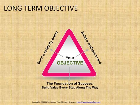 Keeping a Strategic Focus and Pursuing Long-Term Objectives