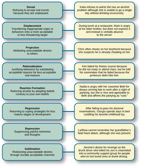 Laughter as a Defense Mechanism: The Psychological Interpretation