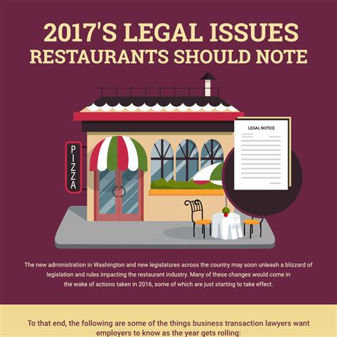 Legal Implications for Restaurants and Food Establishments