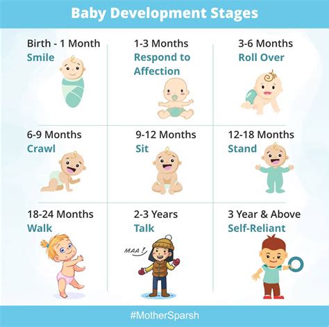 Life Transitions and Changes: How Dreams of Infants signify Transformations