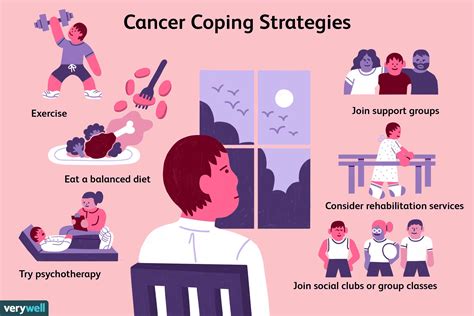 Living with Bone Cancer: Strategies for Coping and Building a Support System