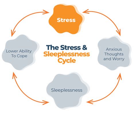 Managing Stress and Anxiety to Promote Restful Slumber