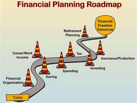 Mapping out a Path Towards Financial Prosperity: Establishing Clear Financial Goals