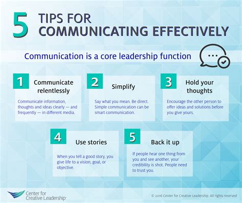 Mastering Effective Communication Strategies for Effective Leadership