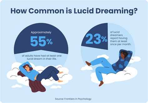 Mastering Lucid Dreaming Techniques for Total Control
