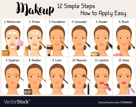 Mastering Makeup Techniques: Step-by-Step Tutorials for Enhancing Your Features