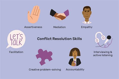 Mastering the Art of Conflict Resolution