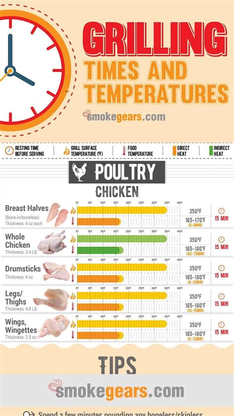 Mastering the Grill: Techniques for Achieving the Ideal Internal Temperature