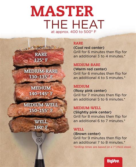 Mastering the Grill: Techniques for Cooking the Ultimate Cut of Meat