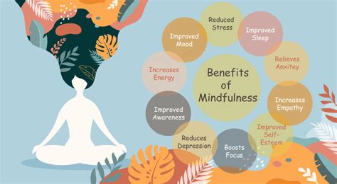 Mindfulness and Self-Care: Cultivating Well-being of Your Mind and Emotions