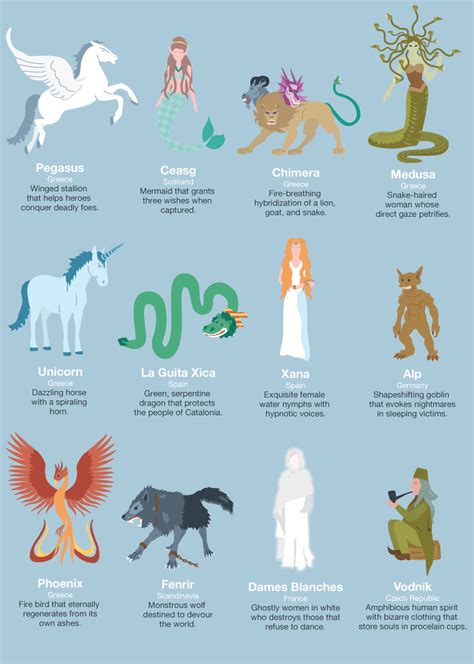 Mythical Creatures and Multicolored Eyes: Legends and Folklore