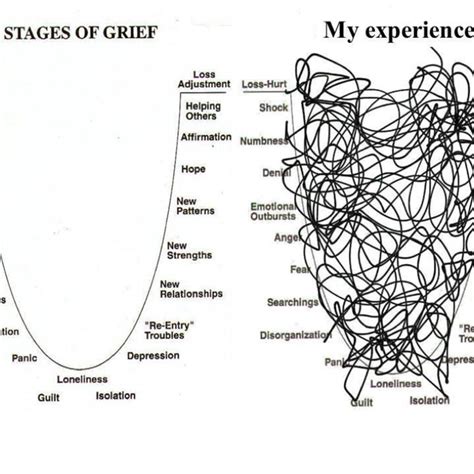 Navigating the Complex Emotions and Rollercoaster of Grief