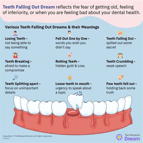 Navigating the Emotional Landscape of Dreams Portraying Tooth Loss