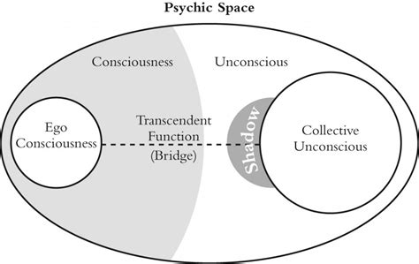 Navigating the Unconscious: Understanding the Symbolism in the Enigmatic Realm