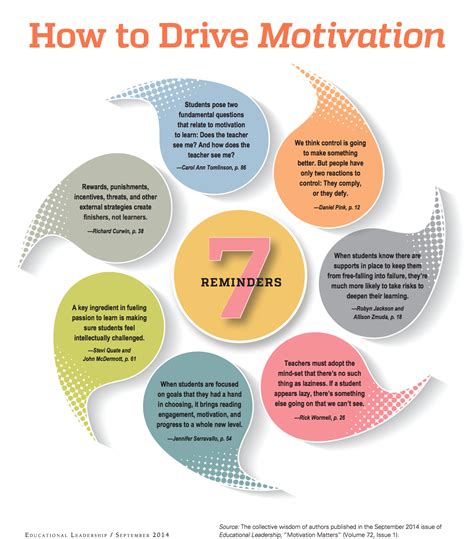 Nurturing Your Inner Drive: Techniques for Cultivating Motivation