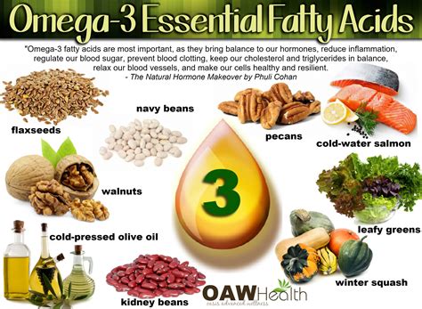 Omega-3 Fatty Acids: Boosting Heart Health