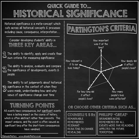 Origin and Historical Significance