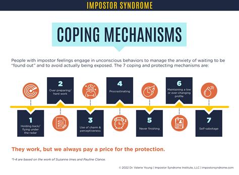 Overcoming Fear: Analyzing Coping Mechanisms