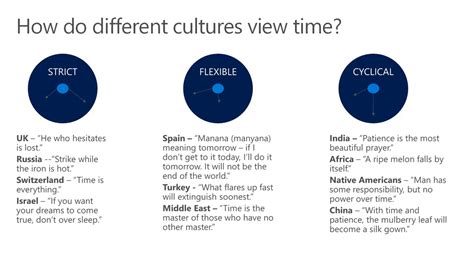 Perceptions of Blood Across Different Cultures and Time Periods