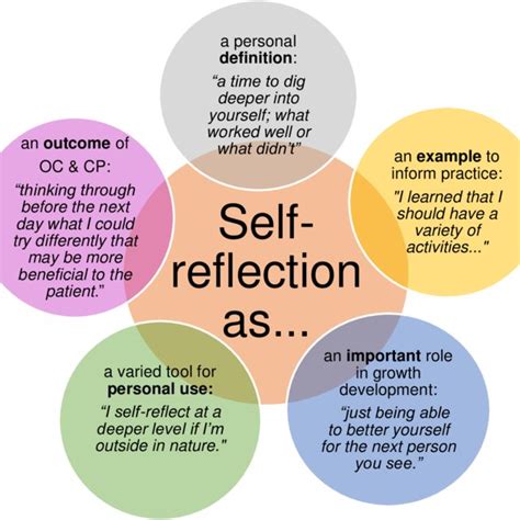 Personal Reflections: Exploring Your Own Thoughts and Feelings towards Your Colleague