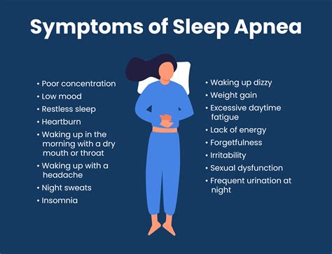 Physical Health Factors: Asthma and Sleep Apnea in Dream Symbolism